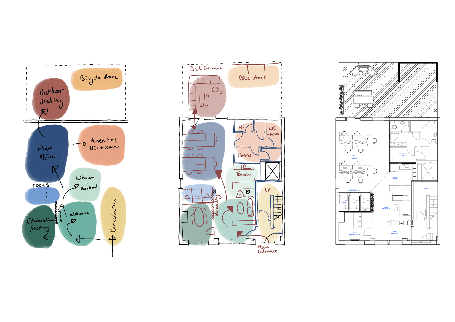 Image of sketch diagrams in design phase 